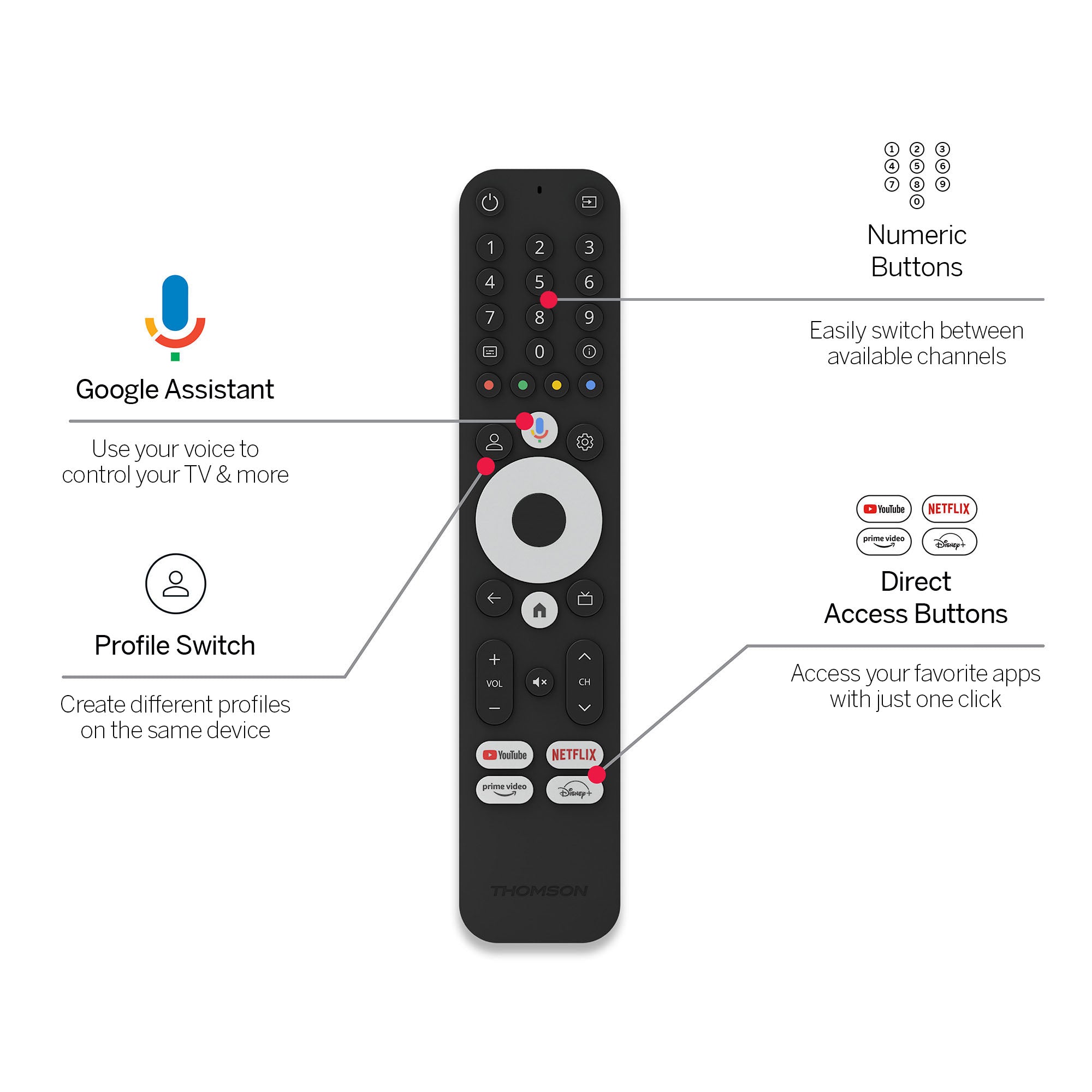 Google TV Streaming Stick 145 (4K)